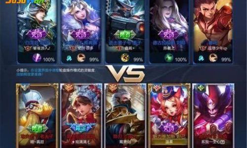 Understanding and Analyzing Performance Points in Honor of Kings Ranked Matches